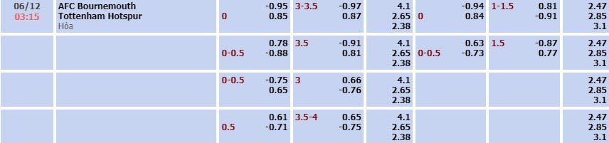 Tỷ lệ kèo Premier League Bournemouth vs Tottenham
