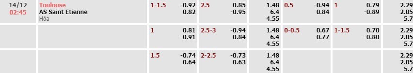 Tỷ lệ kèo Ligue 1 Toulouse vs Saint-Etienne