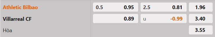 Tỷ lệ kèo Athletic Bilbao vs Villarreal