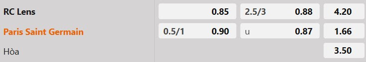 Tỷ lệ kèo Lens vs PSG