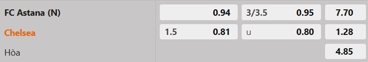 Tỷ lệ kèo Astana vs Chelsea