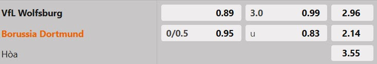 Tỷ lệ kèo Wolfsburg vs Dortmund