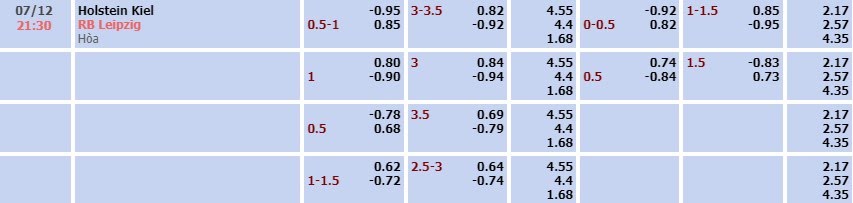 Tỷ lệ kèo Bundesliga Kiel vs RB Leipzig
