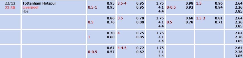 Tỷ lệ kèo Premier League Tottenham vs Liverpool
