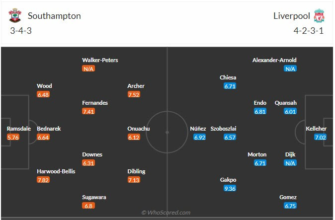 Đội hình ra sân Southampton vs Liverpool