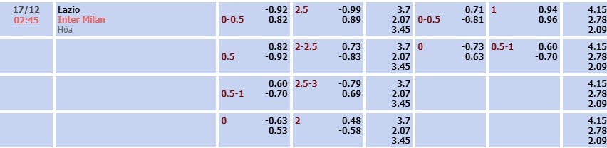 Tỷ lệ kèo Serie A Lazio vs Inter Milan