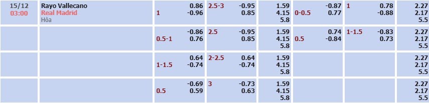 Tỷ lệ kèo La Liga Vallecano vs Real Madrid