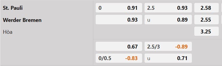 Tỷ lệ kèo St. Pauli vs Werder Bremen