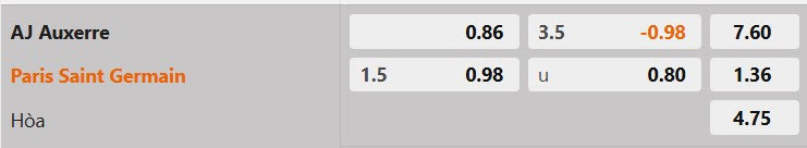 Tỷ lệ kèo Auxerre vs PSG
