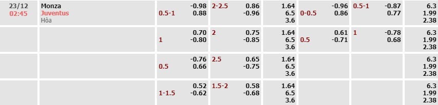 Tỷ lệ kèo Serie A Monza vs Juventus