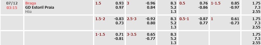 Tỷ lệ kèo Liga Portugal Braga vs Estoril