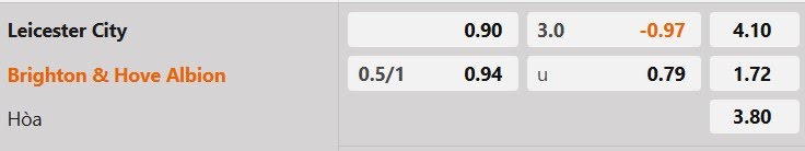 Tỷ lệ kèo Leicester vs Brighton