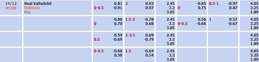 Tỷ lệ kèo La Liga Valladolid vs Valencia