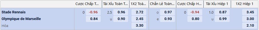 Tỉ lệ kèo Rennais vs Marseille