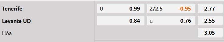 Tỷ lệ kèo Tenerife vs Levante