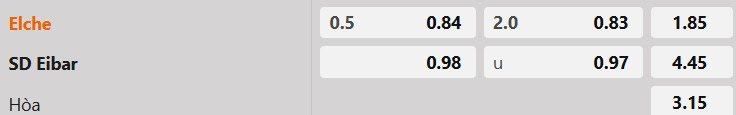Tỷ lệ kèo Elche vs Eibar