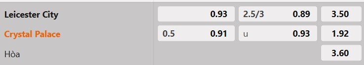 Tỷ lệ kèo Leicester vs Crystal Palace