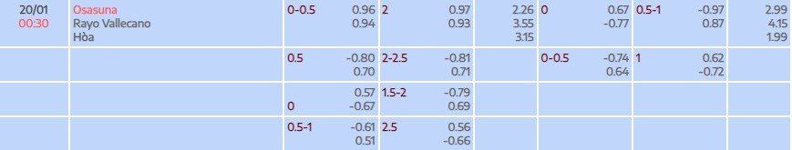 Tỷ lệ kèo La Liga Osasuna vs Vallecano
