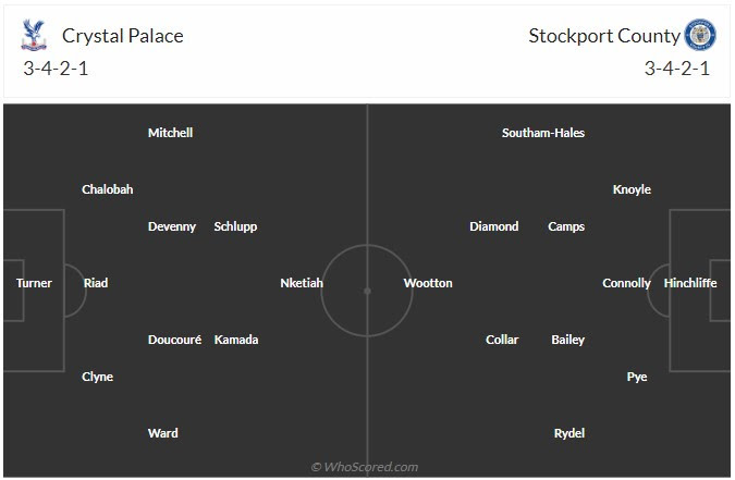 Đội hình dự kiến Crystal Palace vs Stockport