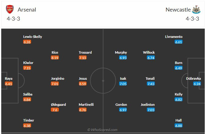 Đội hình dự kiến Arsenal vs Newcastle