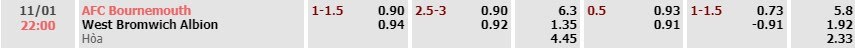 Tỷ lệ kèo FA Cup Bournemouth vs West Brom