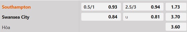 Tỷ lệ kèo Southampton vs Swansea