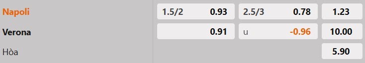 Tỷ lệ kèo Napoli vs Verona