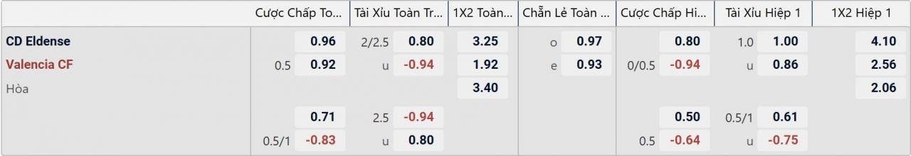 Tỉ lệ kèo Eldense vs Valencia