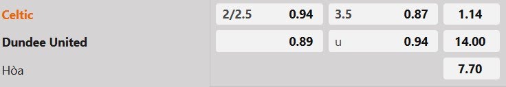 Tỷ lệ kèo Celtic vs Dundee