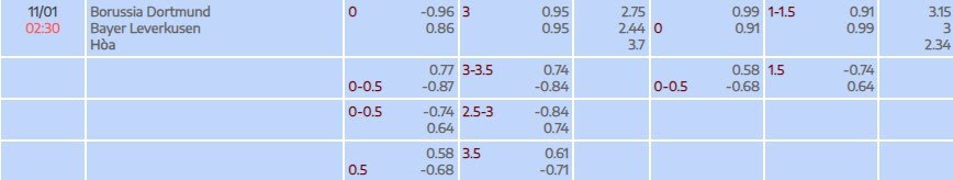 Tỷ lệ kèo Bundesliga Dortmund vs Leverkusen