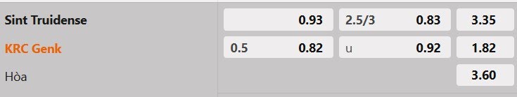 Tỷ lệ kèo STVV vs Genk