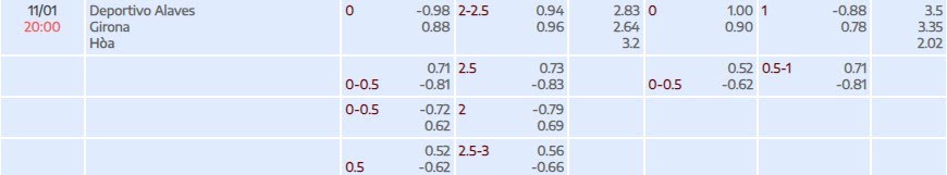 Tỷ lệ kèo La Liga Alaves vs Girona