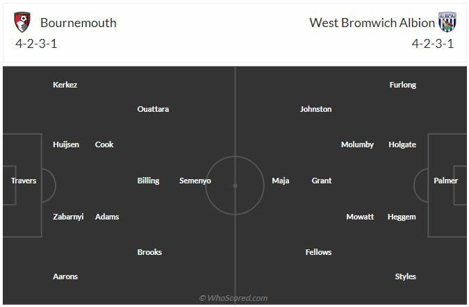 Đội hình dự kiến Bournemouth vs West Brom