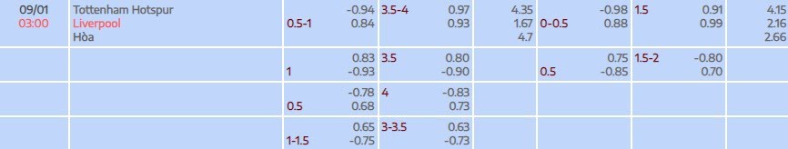 Tỷ lệ kèo Carabao Cup Tottenham vs Liverpool