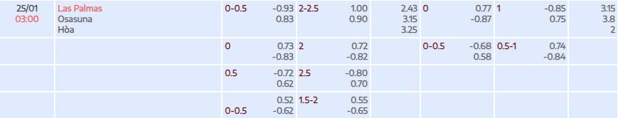 Tỷ lệ kèo La Liga Las Palmas vs Osasuna