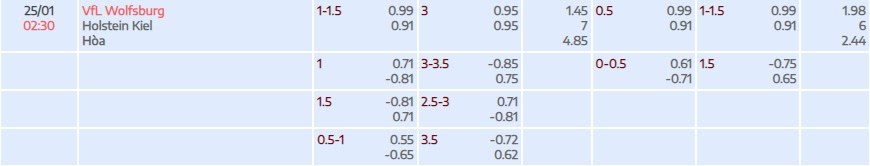 Tỷ lệ kèo Bundesliga Wolfsburg vs Kiel