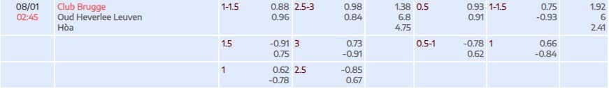 Tỷ lệ kèo Belgian Cup Club Brugge vs OH Leuven