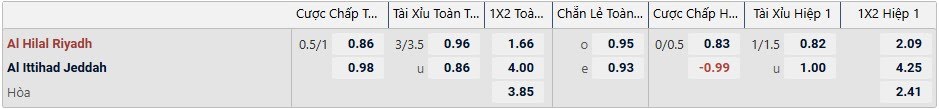 Tỉ lệ kèo Al Hilal vs Al Ittihad