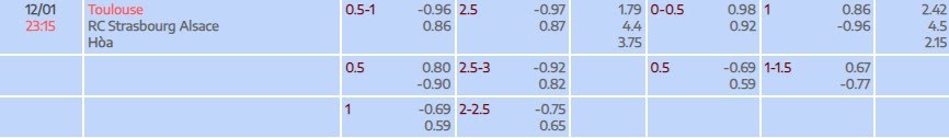 Tỷ lệ kèo Ligue 1 Toulouse vs Strasbourg