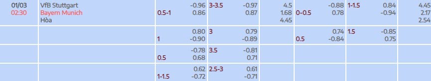 Tỷ lệ kèo Bundesliga Stuttgart vs Bayern Munich
