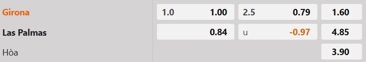 Tỷ lệ kèo Girona vs Las Palmas