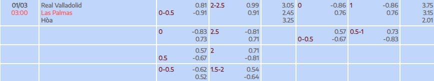 Tỷ lệ kèo La Liga Valladolid vs Las Palmas