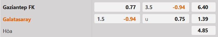 Tỷ lệ kèo Gazisehir vs Galatasaray