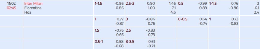 Tỷ lệ kèo Serie A Inter Milan vs Fiorentina