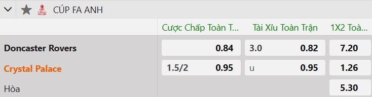 Tỷ lệ kèo Doncaster vs Crystal Palace