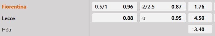 Tỷ lệ kèo Fiorentina vs Lecce