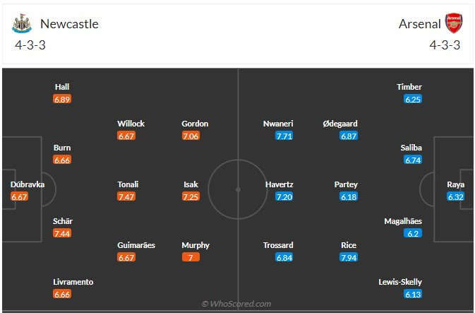 Đội hình dự kiến Newcastle vs Arsenal