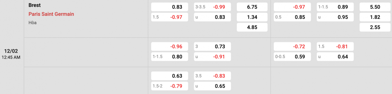 Tỷ lệ kèo Brest vs PSG