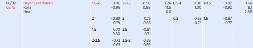 Tỷ lệ kèo DFB Pokal Leverkusen vs Koln