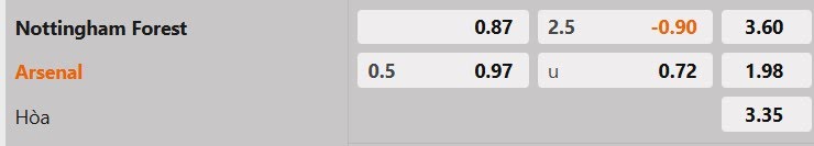 Tỷ lệ kèo Nottingham vs Arsenal